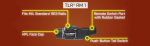 Streamlight TLR RM 1 500-Lumen Low-Profile Rail Mounted Tactical Light - Image 4